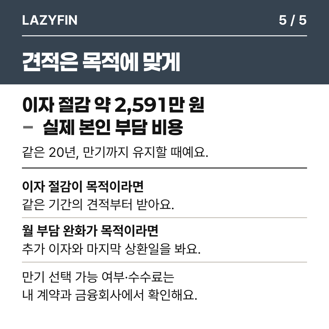 같은 기간의 이자 절감에서 실제 본인 부담 비용을 빼고 목적에 따라 견적을 확인하는 순서