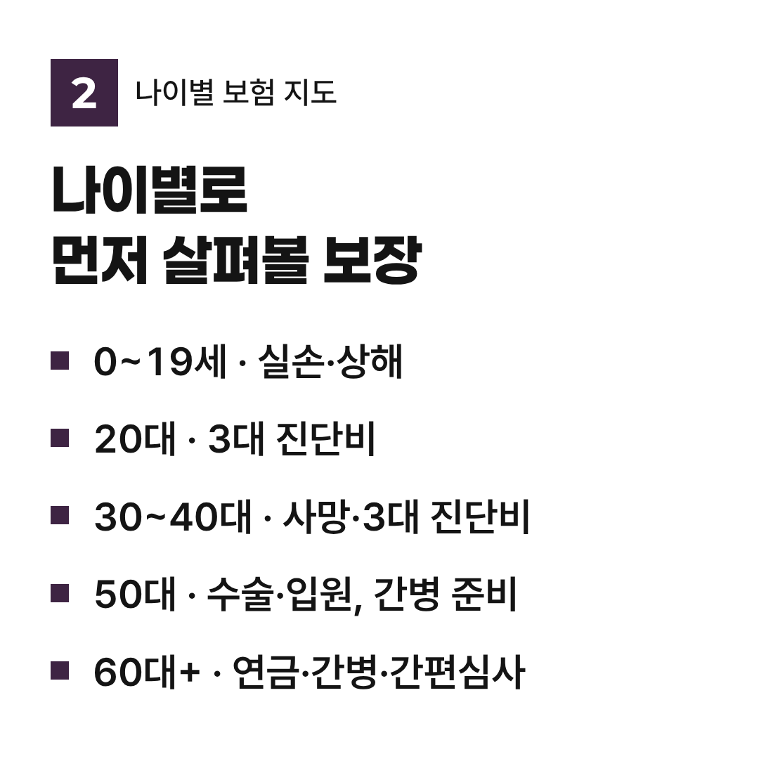 나이별로 먼저 볼 보장: 0~19세 실손·상해, 20대 3대 진단비, 30~40대 사망·3대 진단비, 50대 수술·입원과 간병 준비, 60대 이후 연금·간병·간편보험