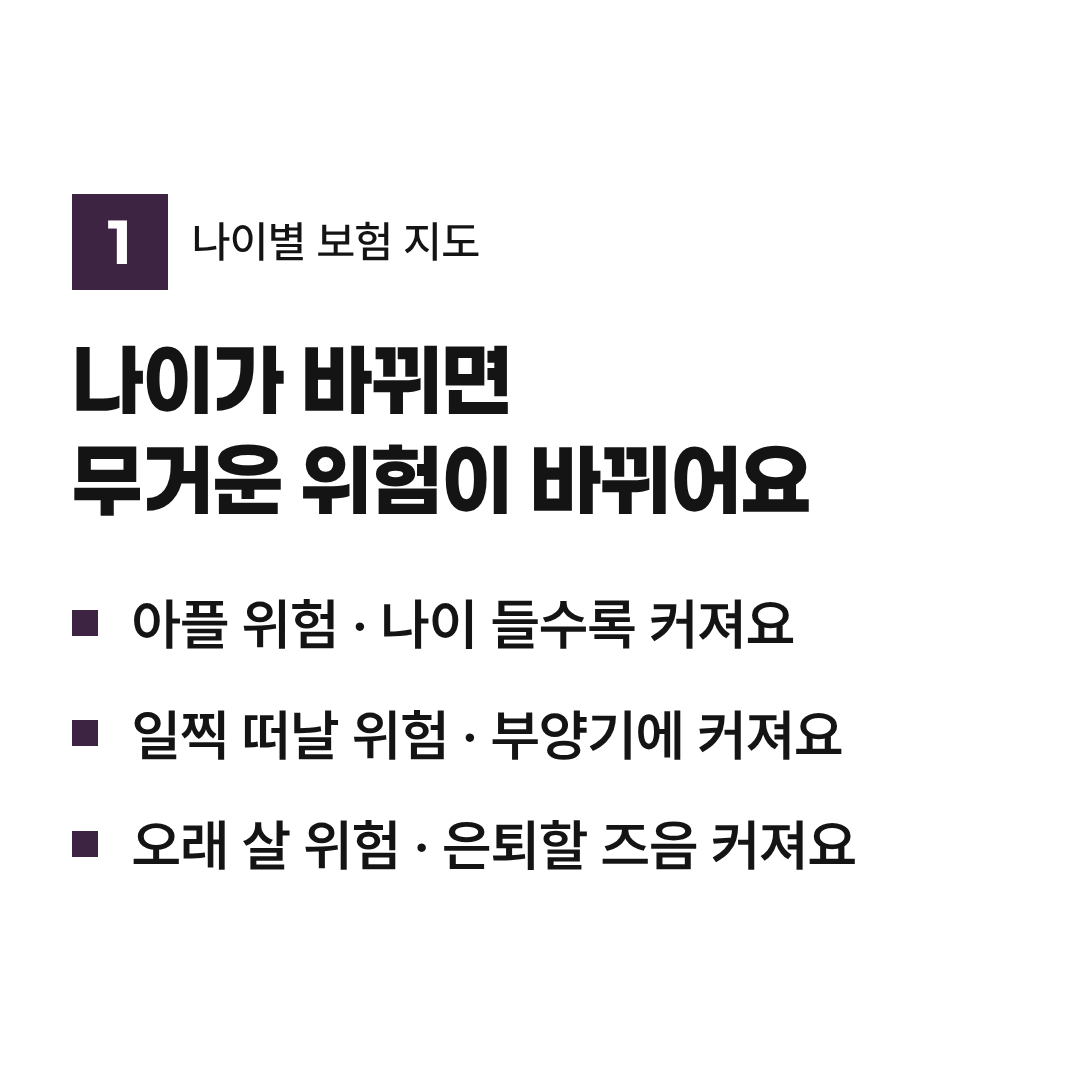 나이가 바뀌면 무거운 위험이 바뀌어요: 아플 위험은 나이 들수록, 일찍 떠날 위험은 부양기에, 오래 살 위험은 은퇴할 즈음 커져요