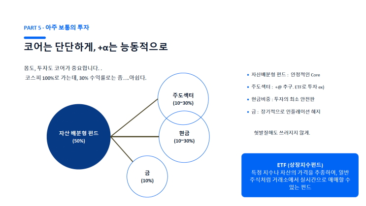 자산배분 전략의 성과 비교 자료