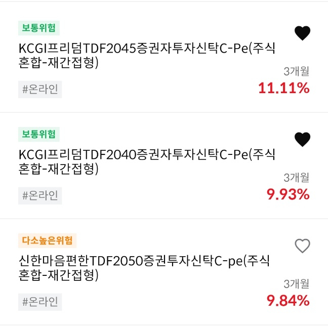 목표 시점별 TDF 상품 예시