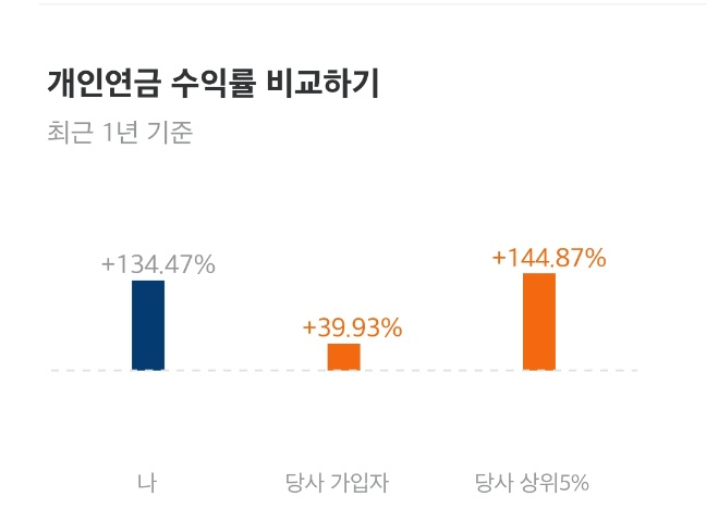 연금저축 가입자 수익률 분포 화면