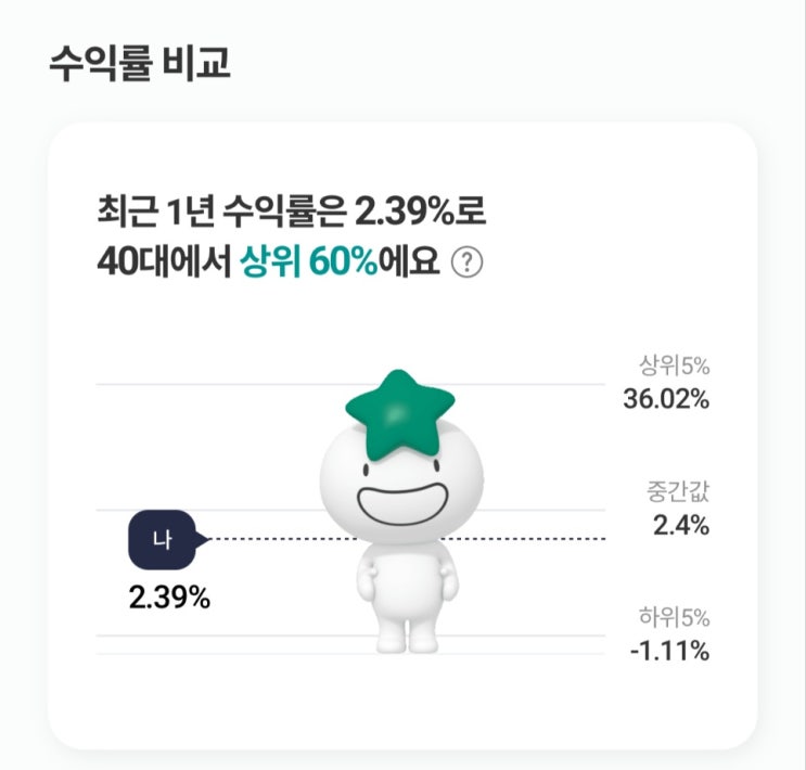 은행 IRP 가입자 수익률 분포 화면