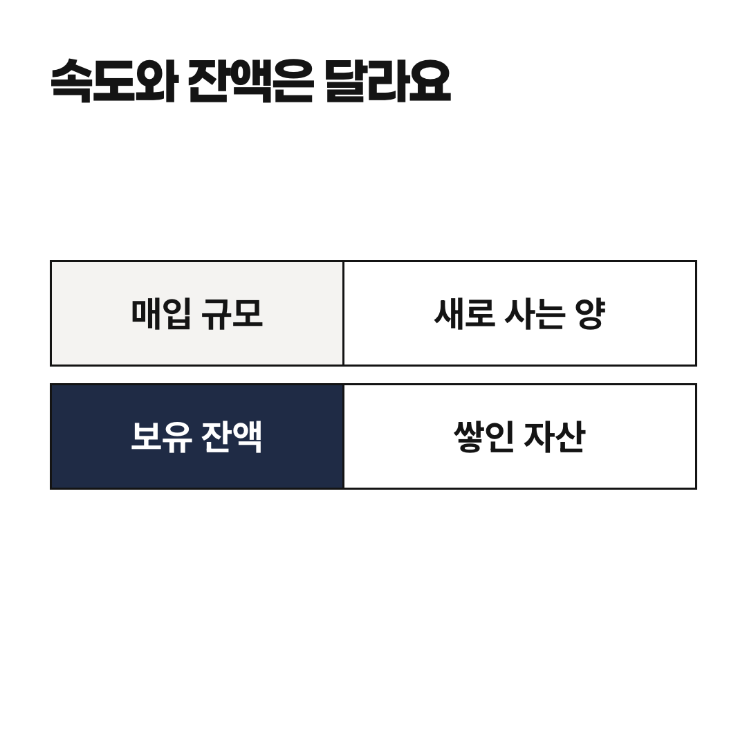 자산 매입 속도를 줄이는 것과 보유 자산 잔액을 줄이는 것은 다릅니다.