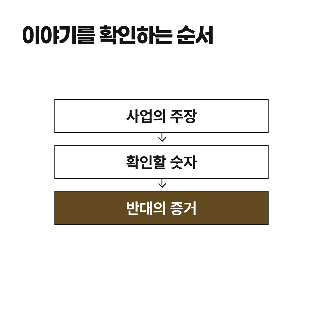 기업의 주장을 확인할 수치로 바꾸고, 예상이 틀렸음을 보여줄 반대 증거도 함께 정해요.