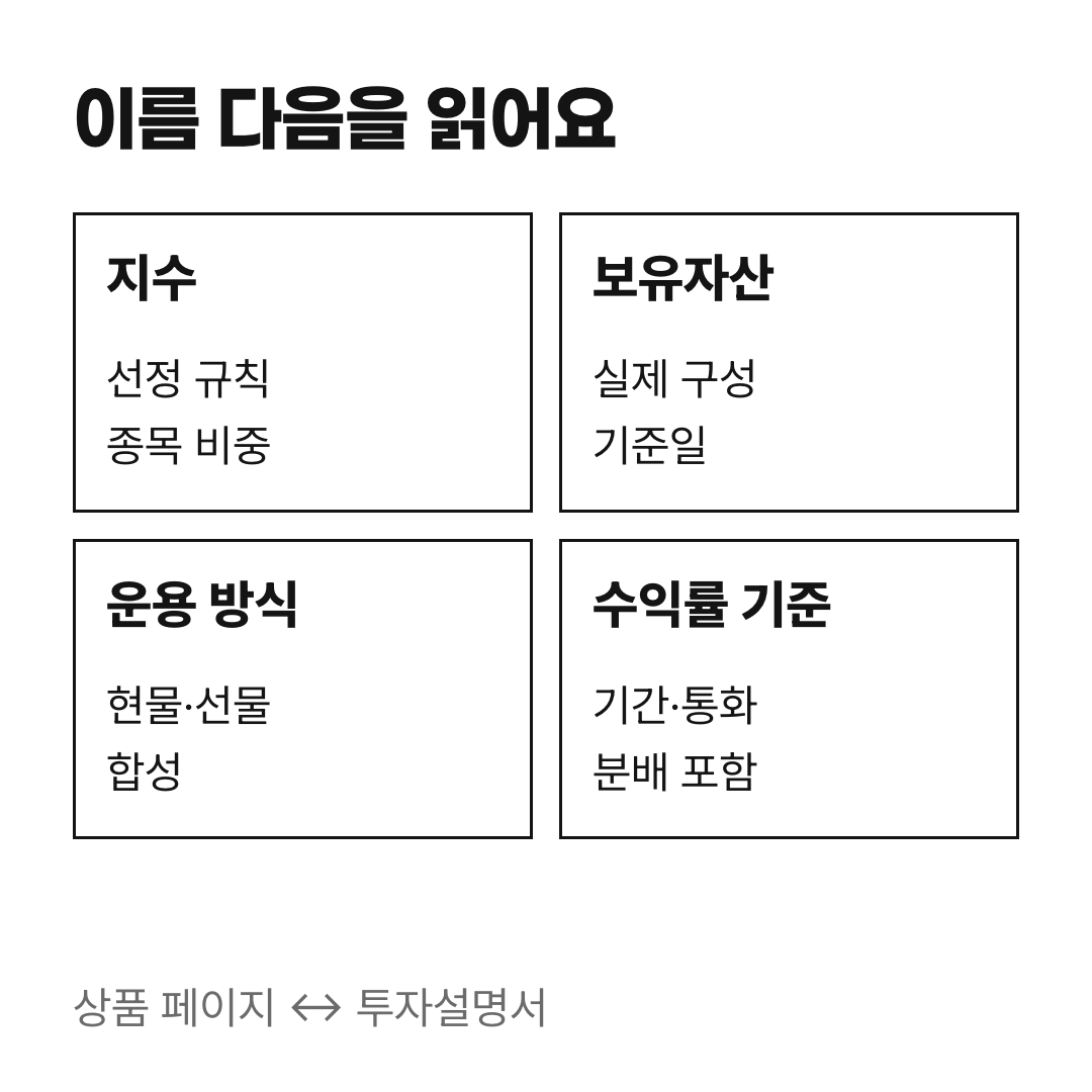 ETF 자료에서 지수의 선정 규칙, 실제 보유자산, 운용 방식, 수익률의 기간과 통화 기준을 차례로 확인합니다.