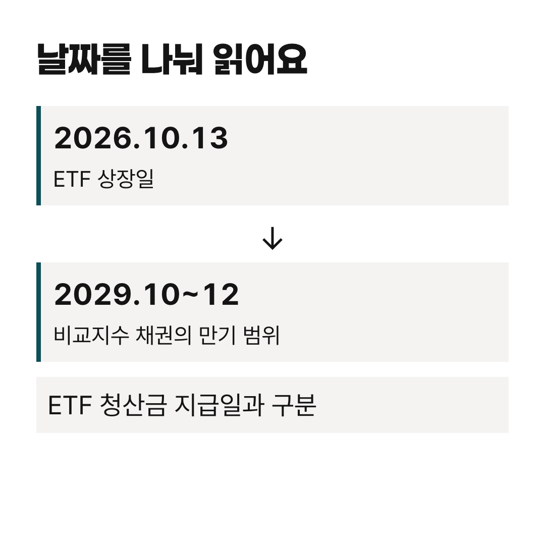 2026년 10월 상장일과 비교지수 채권의 2029년 10~12월 만기 범위를 구분한 일정
