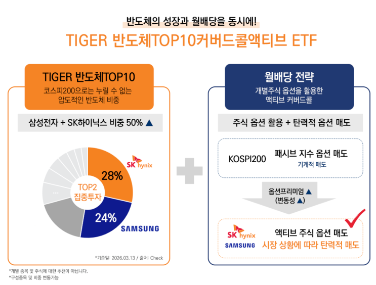 커버드콜 ETF의 상품 설명 화면