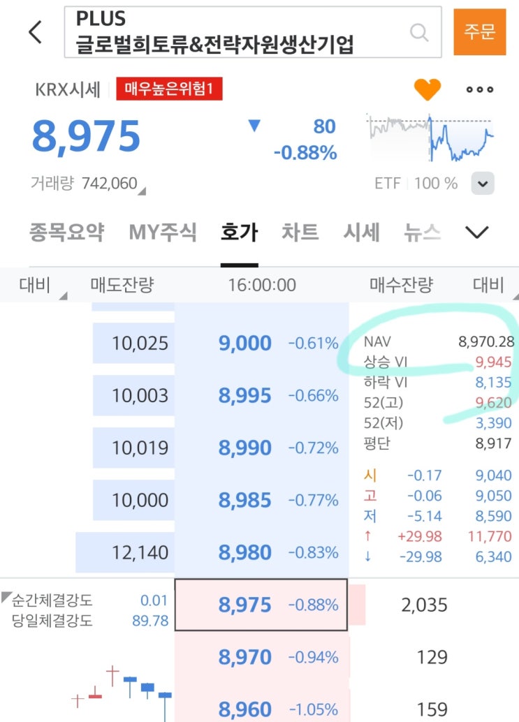 ETF 거래가격과 기준가를 비교한 화면