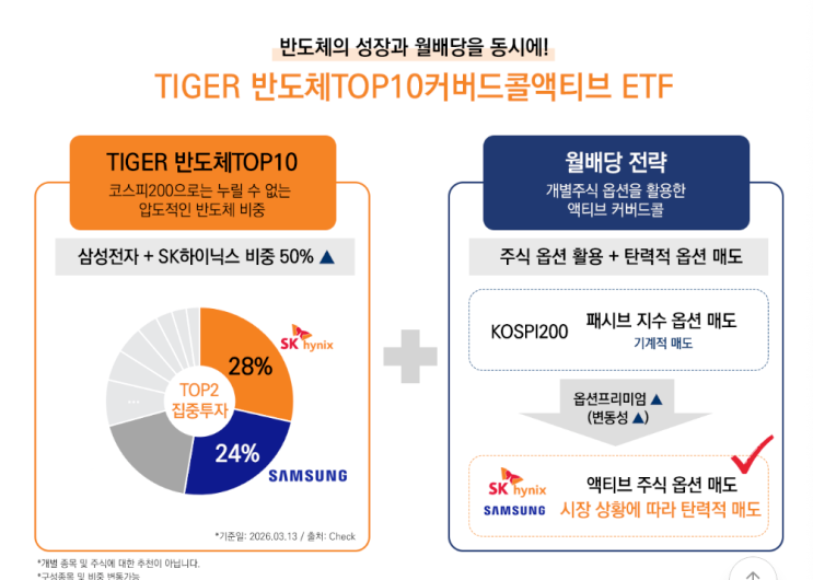 운용사가 소개한 ETF 투자 주제 예시